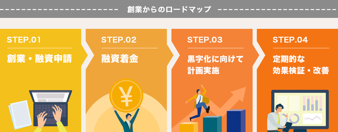 創業からのロードマップ