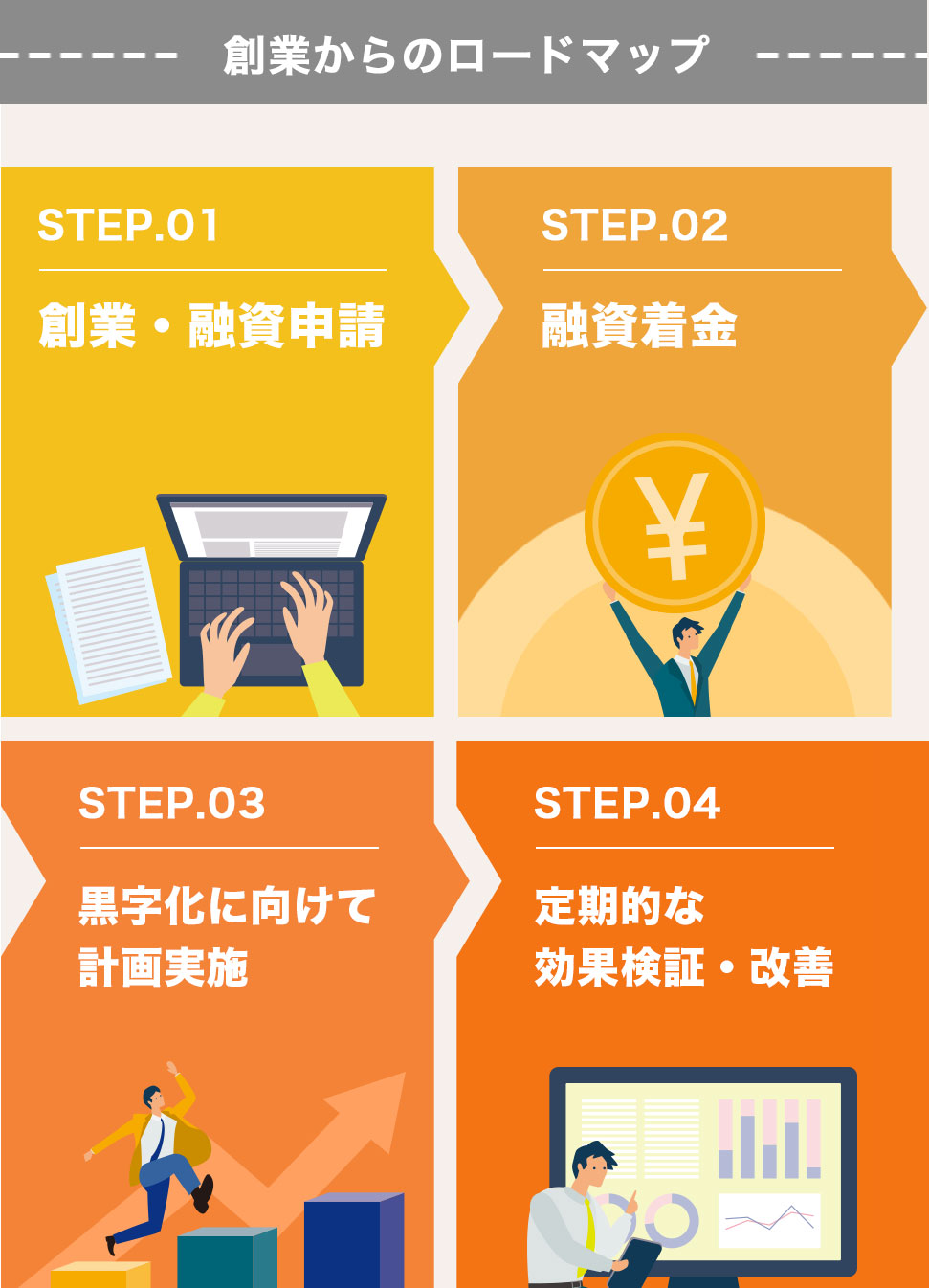 創業からのロードマップ